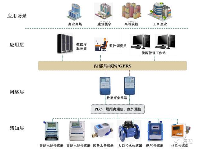 能源互联网领航者 威胜信息与新时代信息服务